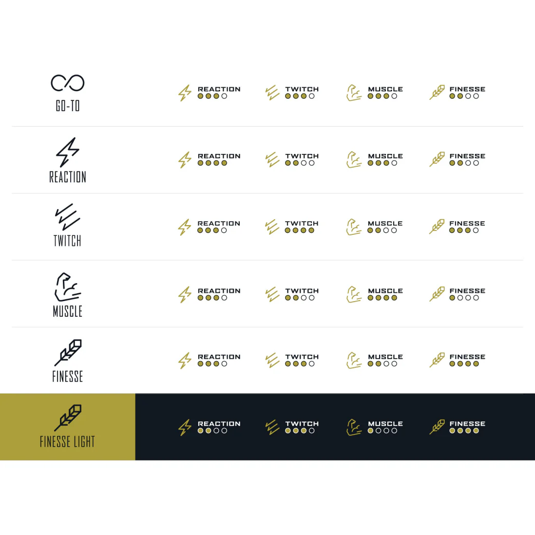 Gold Series Finesse Light Spinning Rod - Image 7