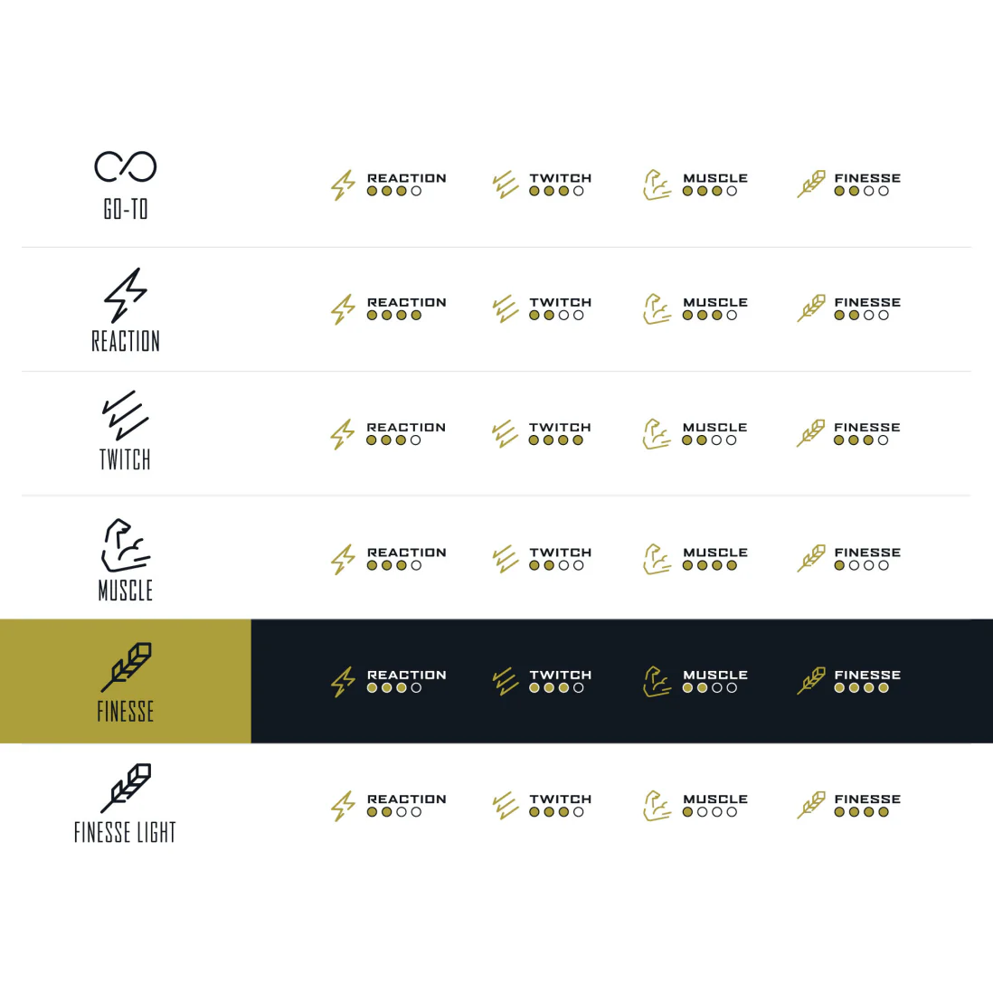 Gold Series Finesse Spinning Rod - Image 5
