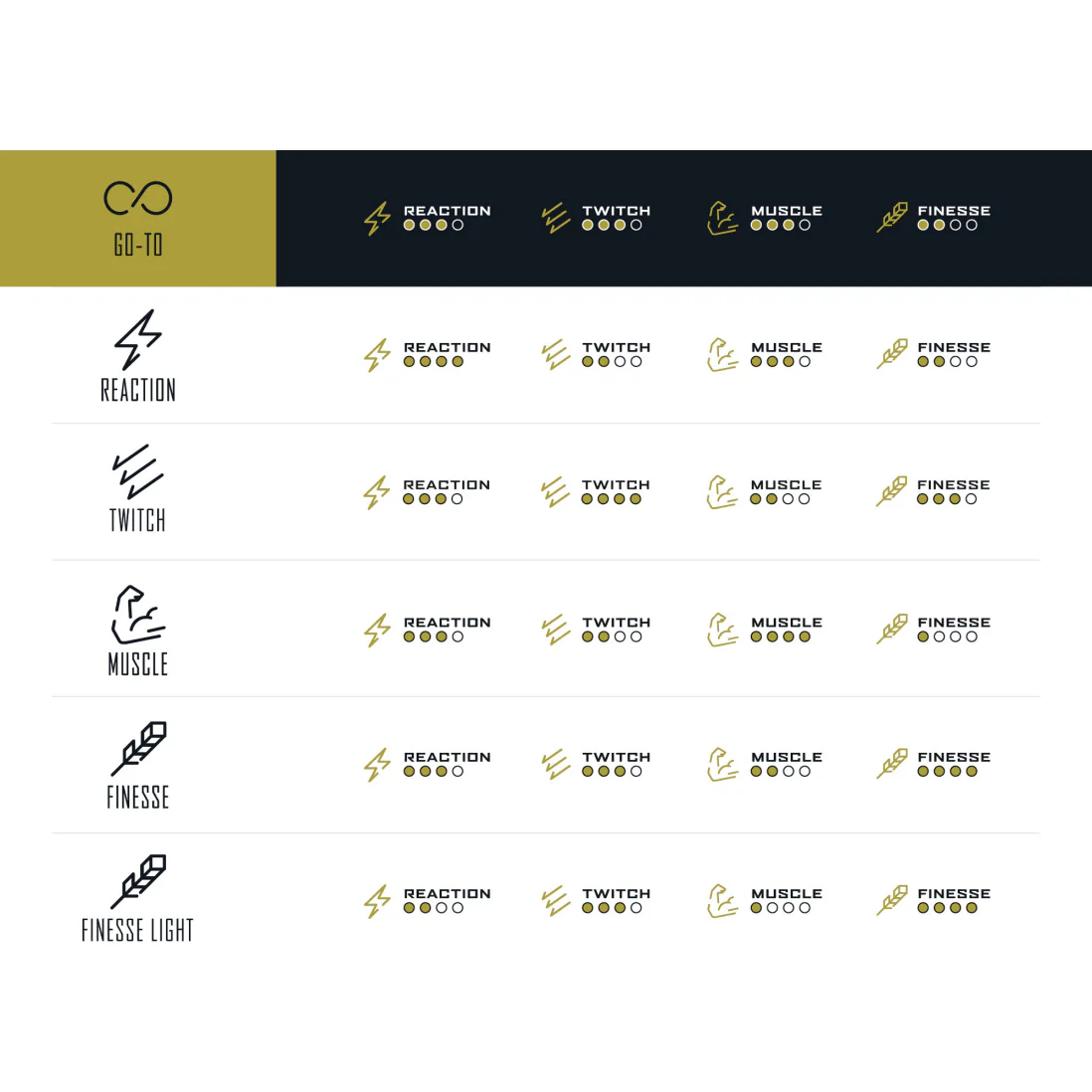 Gold Series Go-To Casting Rod - Image 6