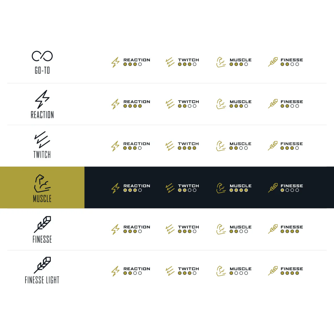 Gold Series Muscle Casting Rod - Image 4
