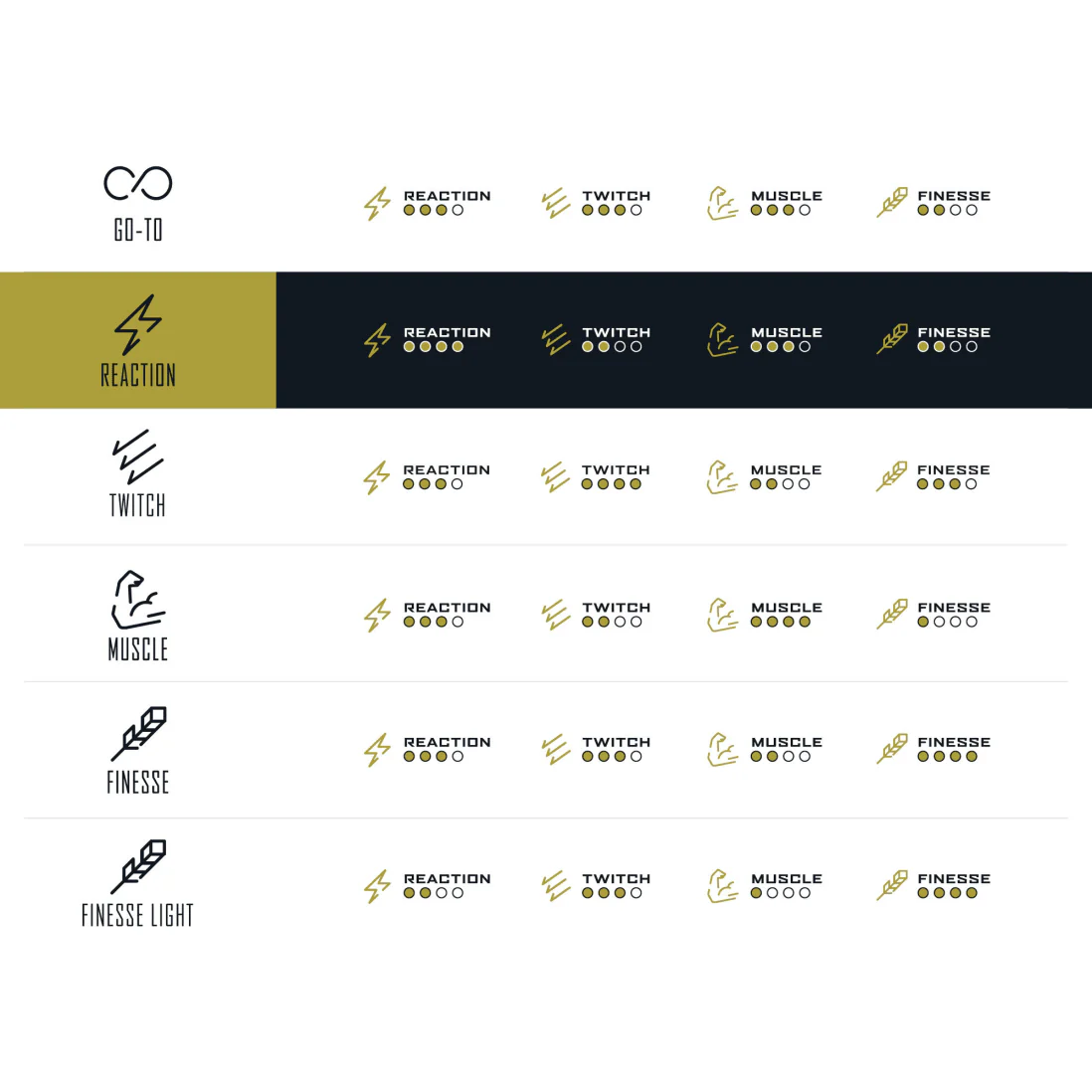 Gold Series Reaction Casting Rod - Image 4