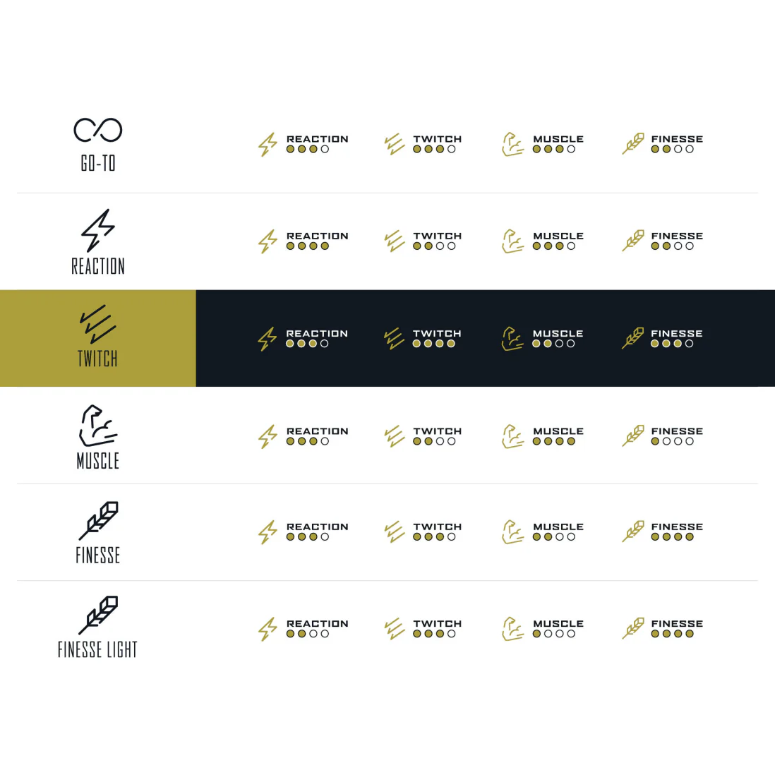 Gold Series Twitch Casting Rod - Image 4