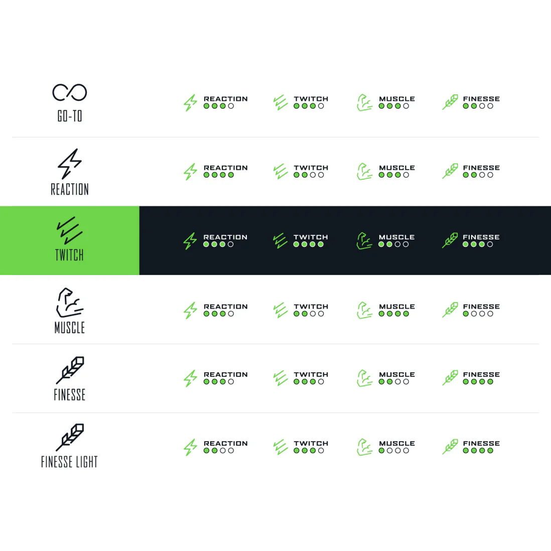 Green Series Twitch Casting Rod - Image 9